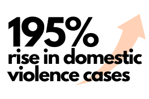 2020 rise in domestic violence ca